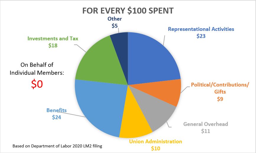 2020 Spend IBT International LM2 Chart