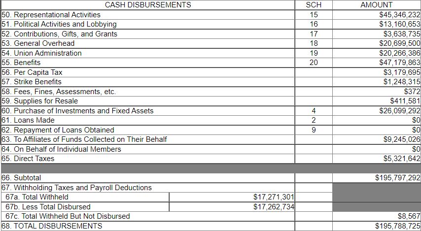 LM2 IBT International Cash Disbursements 2021-08-12 14_27_11-Start